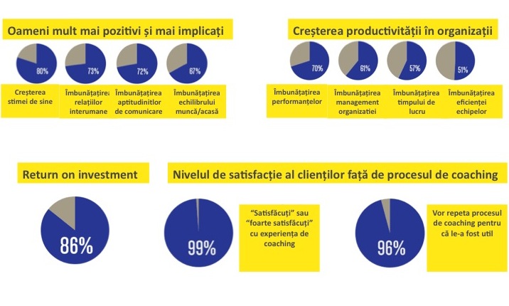 beneficii-coaching