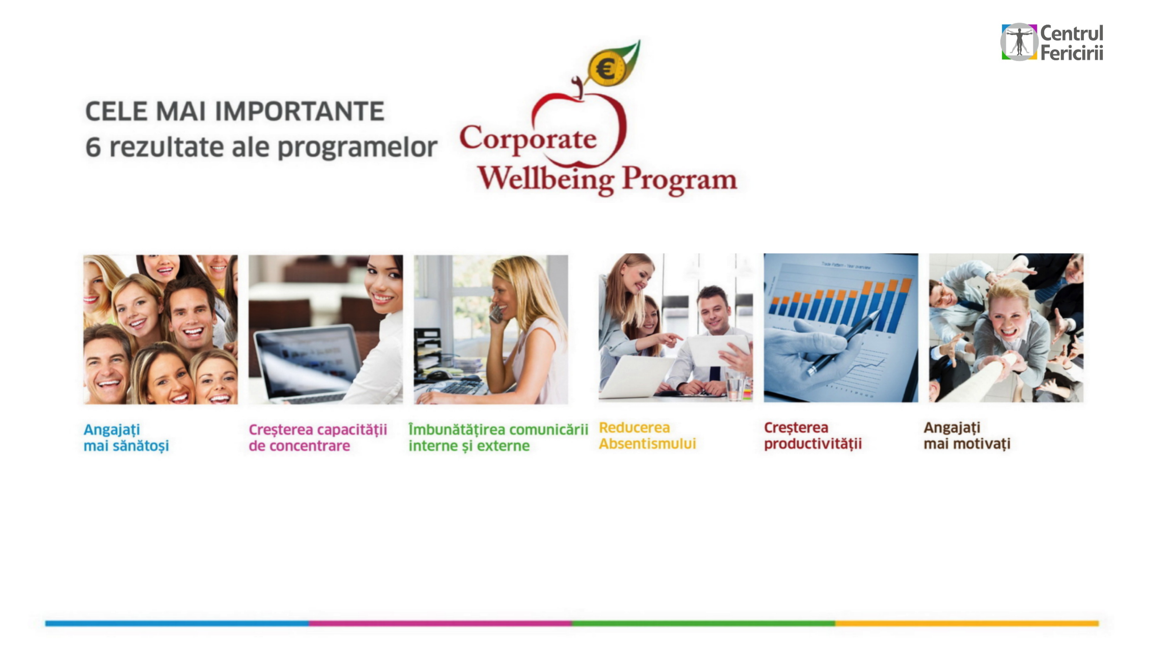 rezultate-corporate-wellbeing