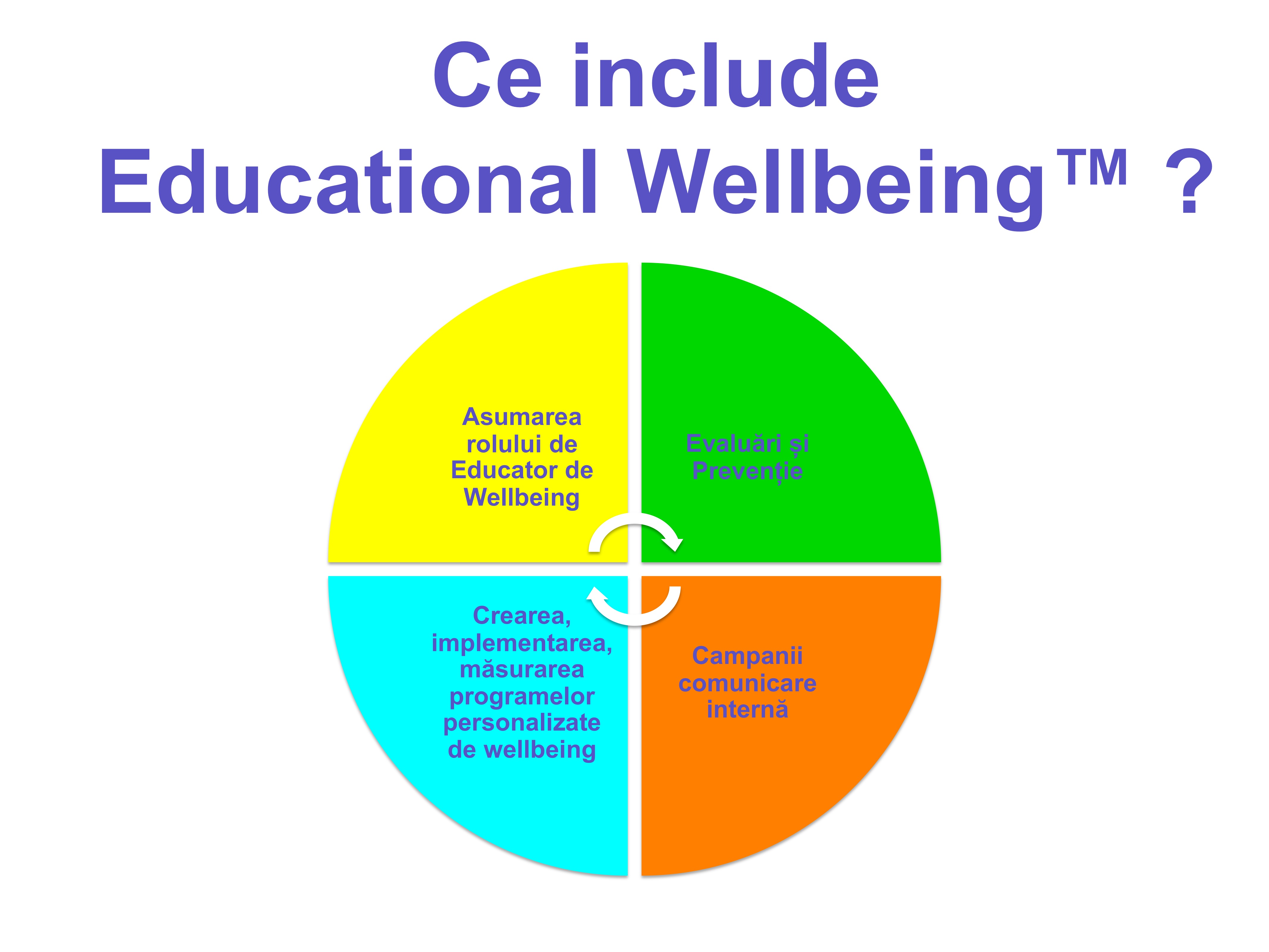 ce-include-educational-wellbeing